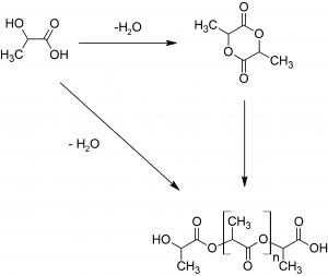 Polylactic Acid Fiber- Serat Sintetis Ramah Lingkungan