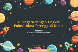 20 Negara dengan Tingkat Polusi Udara Tertinggi di Dunia