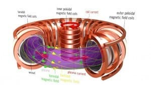Membuat Matahari Buatan di Bumi dengan Reaktor Fusi Tokamak