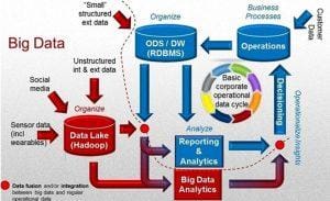 Trend Big Data