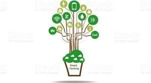 Mengenal Pertanian Cerdas Berbasis Internet of Things yang Dikembangkan Ilmuwan India Menggunakan Sensor dan Mikrokontroler