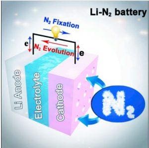 Baterai Litium-Nitrogen yang Dapat Diisi Ulang