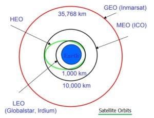 SpaceX Sukses Meluncurkan Set Terakhir Satelit Generasi Terbaru Iridium