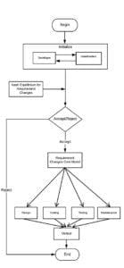 Framework Pengambilan Keputusan untuk Perubahan Kebutuhan Perangkat Lunak Menggunakan Kombinasi Pendekatan Game Theory dan Pemodelan Matematika