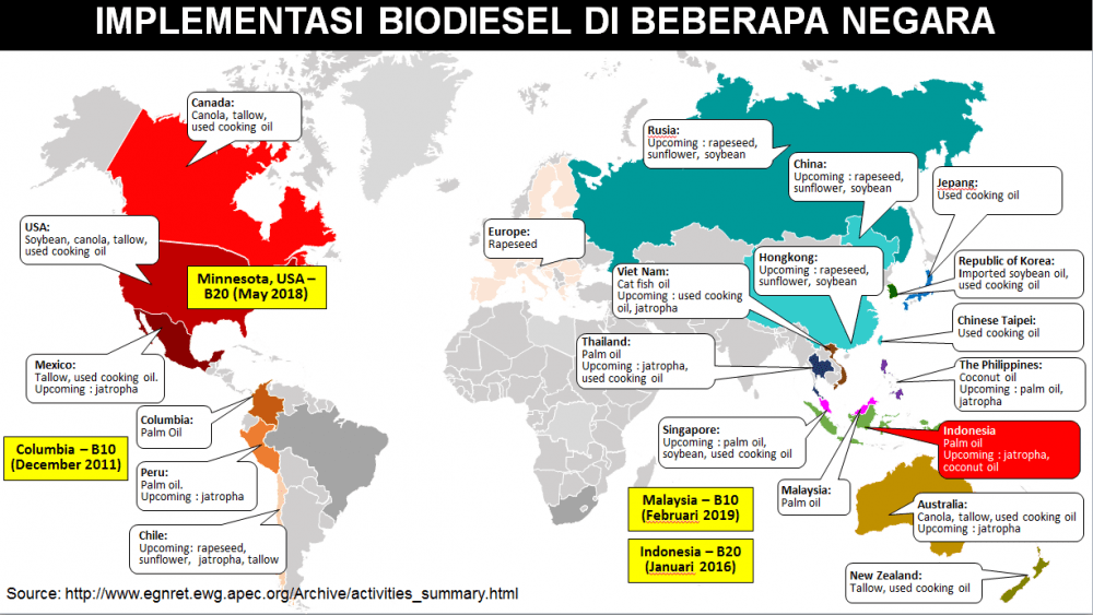 Implementasi biodiesel di beberapa negara