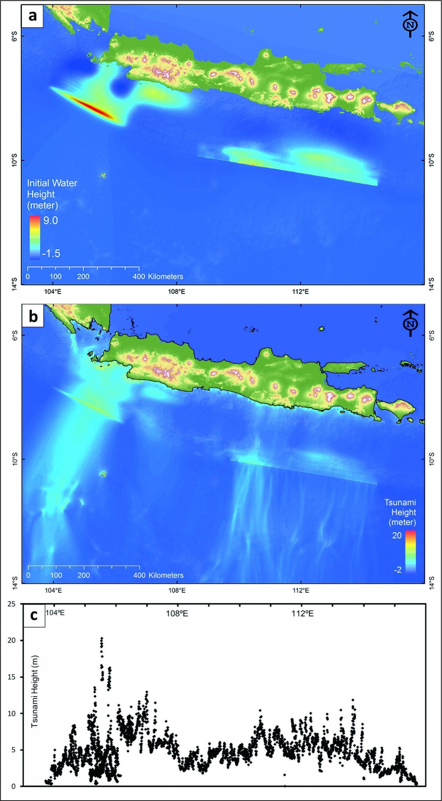 Gambar 9. Model tsunami dalam kondisi skenario terburuk (worst-case) apabila kawasan kuncian (locked condition) di selatan Pulau Jawa mengalami pecah (rupture) secara bersamaan (Widiyantoro dkk, 2020). (9a.) Permodelan gabungan sumber tsunami di lepas pantai selatan Jawa pada skenario 1 dan 2 potensi gempa bumi. (9b.) Ketinggian maksimal tsunami di seluruh wilayah permodelan tsunami selama durasi simulasi. (9c.) Ketinggian maksimum tsunami di sepanjang pantai selatan Pulau Jawa.