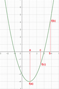 Metode Bisection