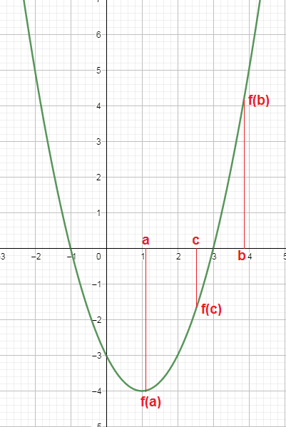 Metode Bisection