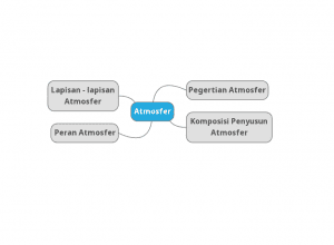 Atmosfer: Pengertian, Lapisan-lapisan, Komposisi, hingga Perannya Bagi Kehidupan [Lengkap + Contoh Soal]