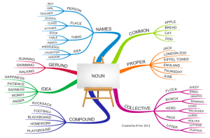Noun (Kata Benda): Pengertian, Jenis, Fungsi [Lengkap + Contoh Soal]