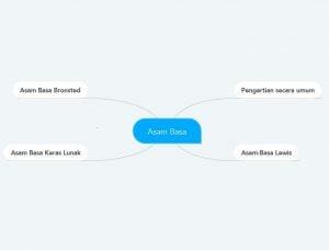 Asam Basa: Pengertian, Asam-Basa Lewis, Asam-Basa BrØnsted, Asam-Basa Keras Lunak [Lengkap+ Sumber]