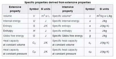 ExtensiveTermodinamika