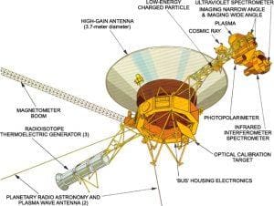 Apa Kabar Voyager 1? 44 Tahun Lalu Engkau Meninggalkan Bumi