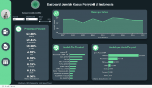 DESAIN DASBOR VISUALISASI DATA