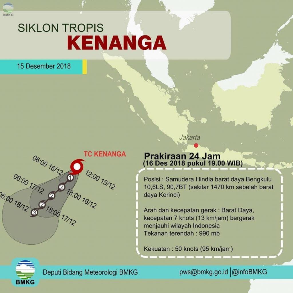 Prakiraan tumbuh kembang angin siklon tropis KENANGA
