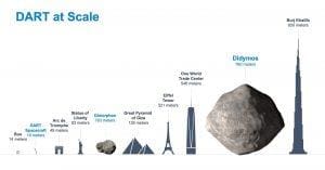 Pesawat Ruang Angkasa DART dalam Perjalanan Menabrak Asteroid