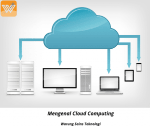 Pentingnya Cloud Computing Saat Ini