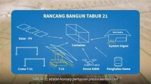 Dorong Pertanian Presisi, Mahasiswa UGM kembangkan Video Interaktif TABUR-21