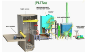 Biomass dari Limbah Sampah Sebagai Energi Baru dan Terbarukan