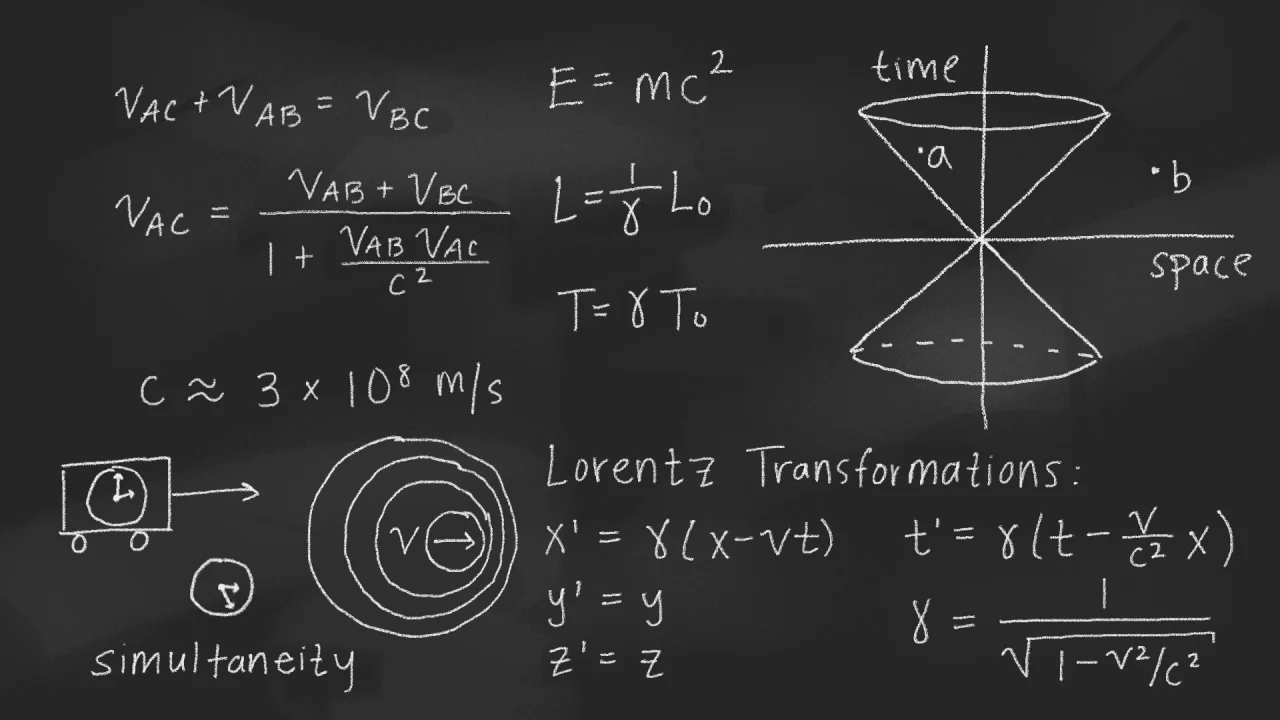 transformasi lorentz