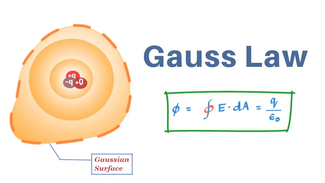 penerapan hukum gauss