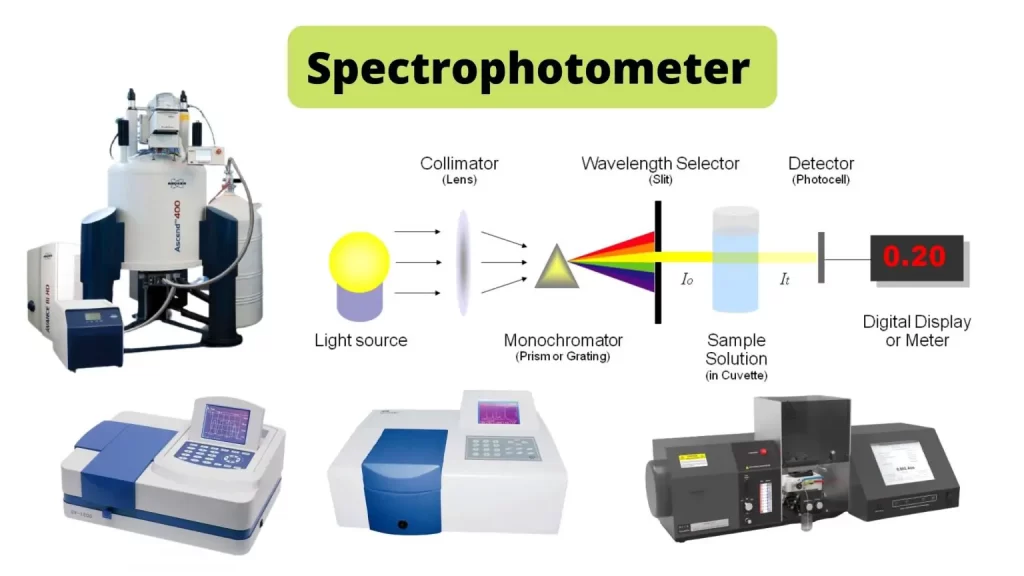 Spektrofotometer