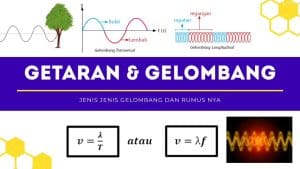 Getaran dan Gelombang: Fenomena Dinamis dalam Fisika
