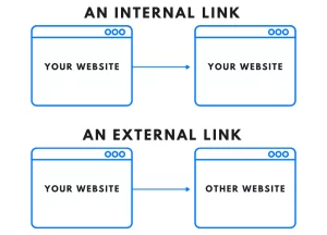 Pengaruh Tautan Internal dan Eksternal Terhadap Peringkat SEO Artikel