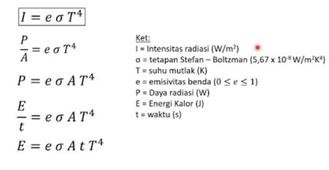Hukum Stefan-Boltzmann