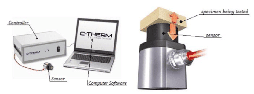 Komponen umum pada Thermal Conductivity Analyzer