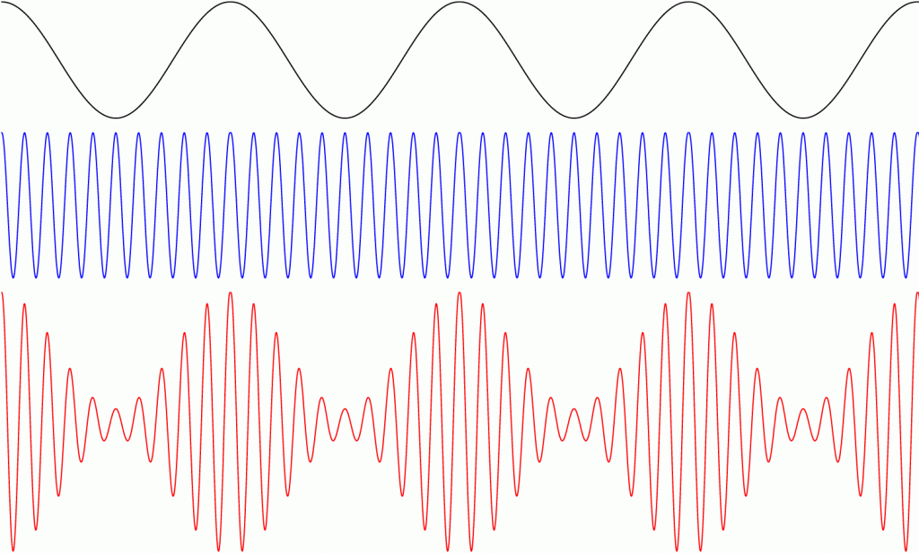 Amplitude modulation