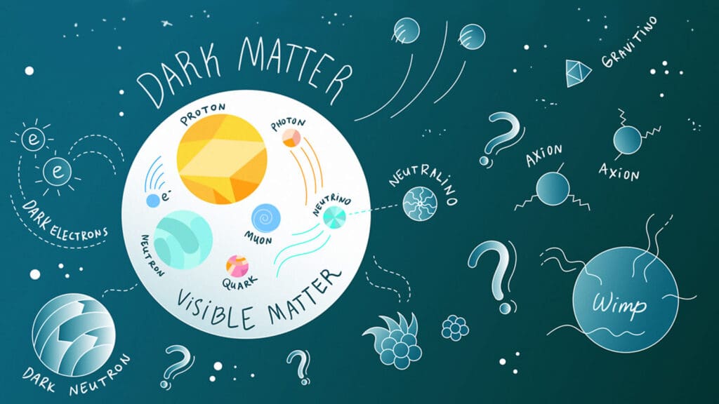 ilustrasi yang menjelaskan konsep materi gelap (Dark Matter) dan materi tampak (Visible Matter) dalam fisika