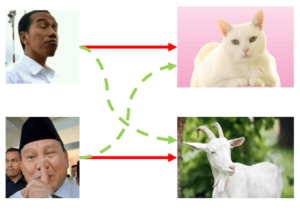 Kambing, Kucing, dan Algoritma: Bagaimana Media Sosial Membentuk Mitos Hewan Peliharaan Presiden